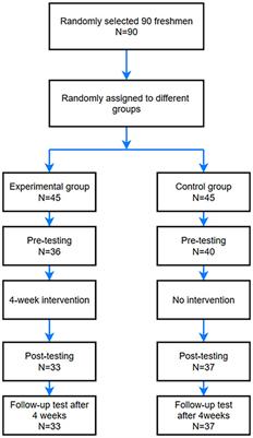Assessing the stress-relief impact of an art-based intervention inspired by the broaden-and-build theory in college students